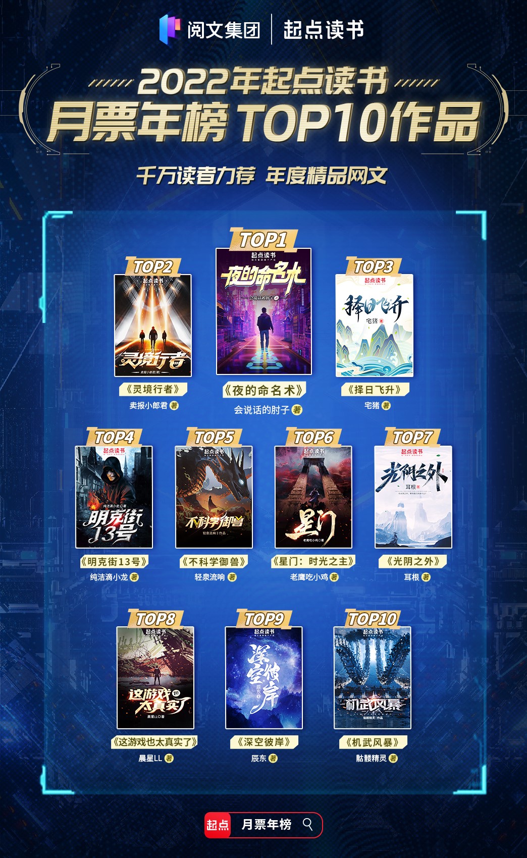 起点月票