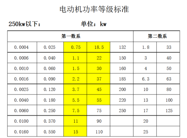 服务器功率