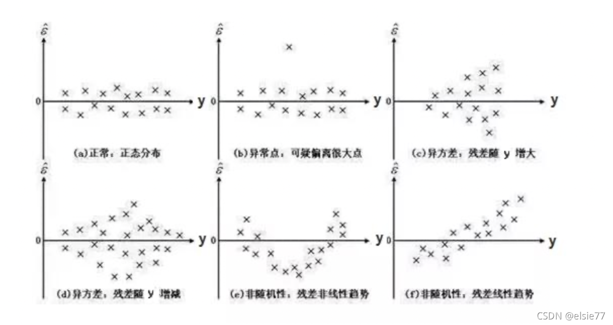 什么是残差