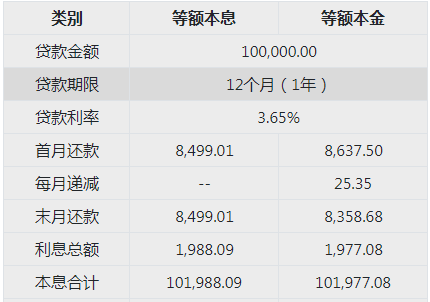 20万一年利息
