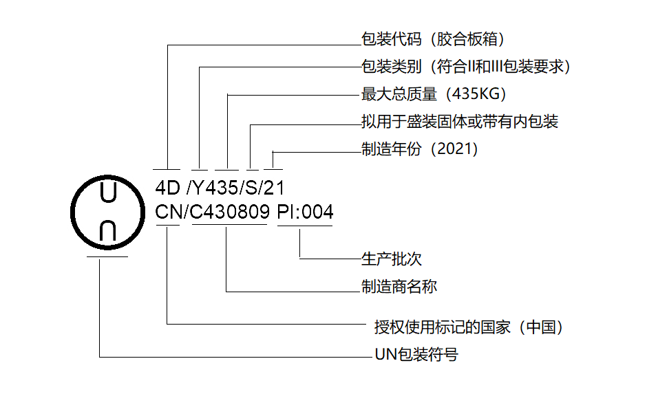 覆盖标记