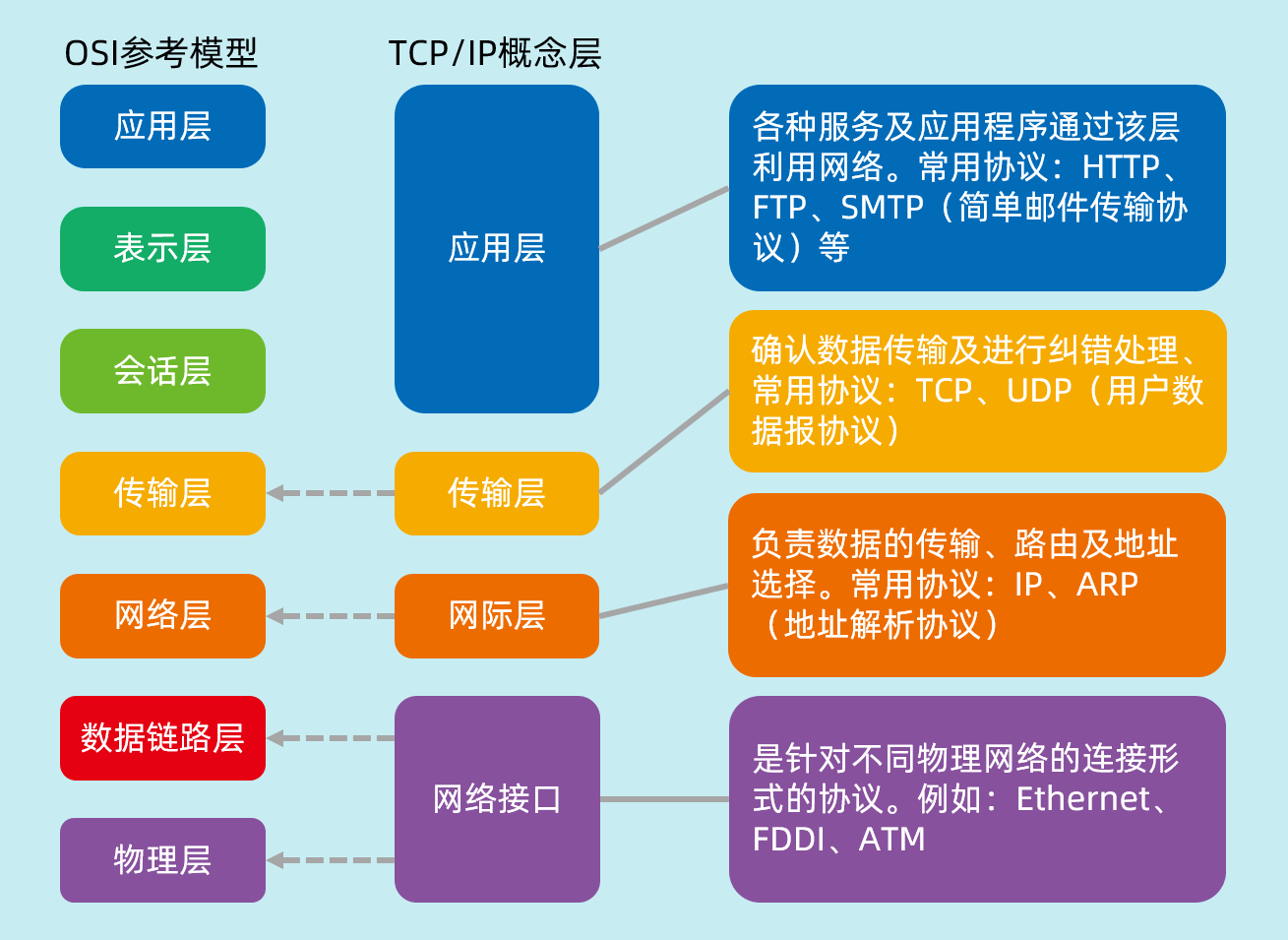 tcpip