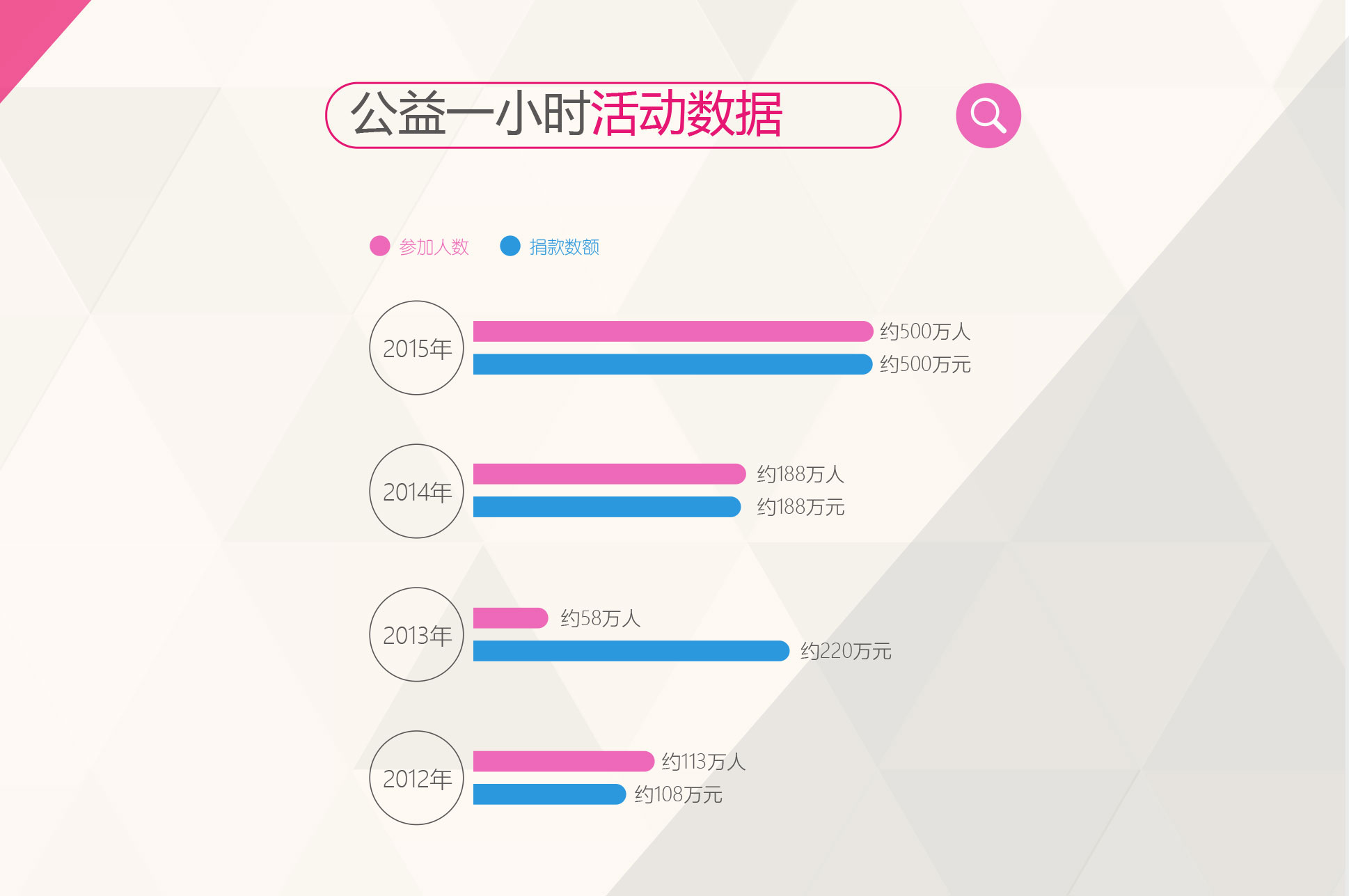 百度分析
