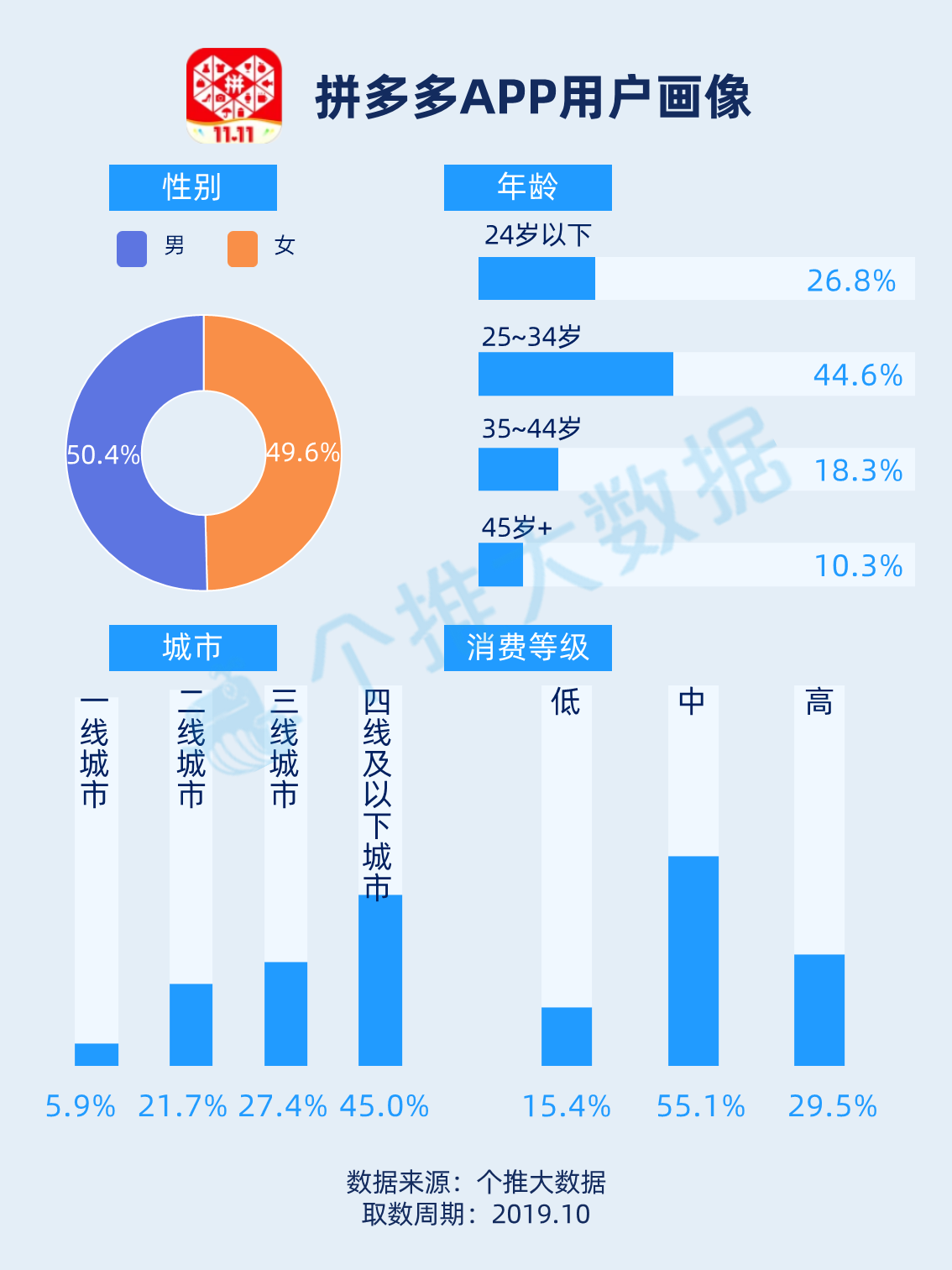 淘宝数据
