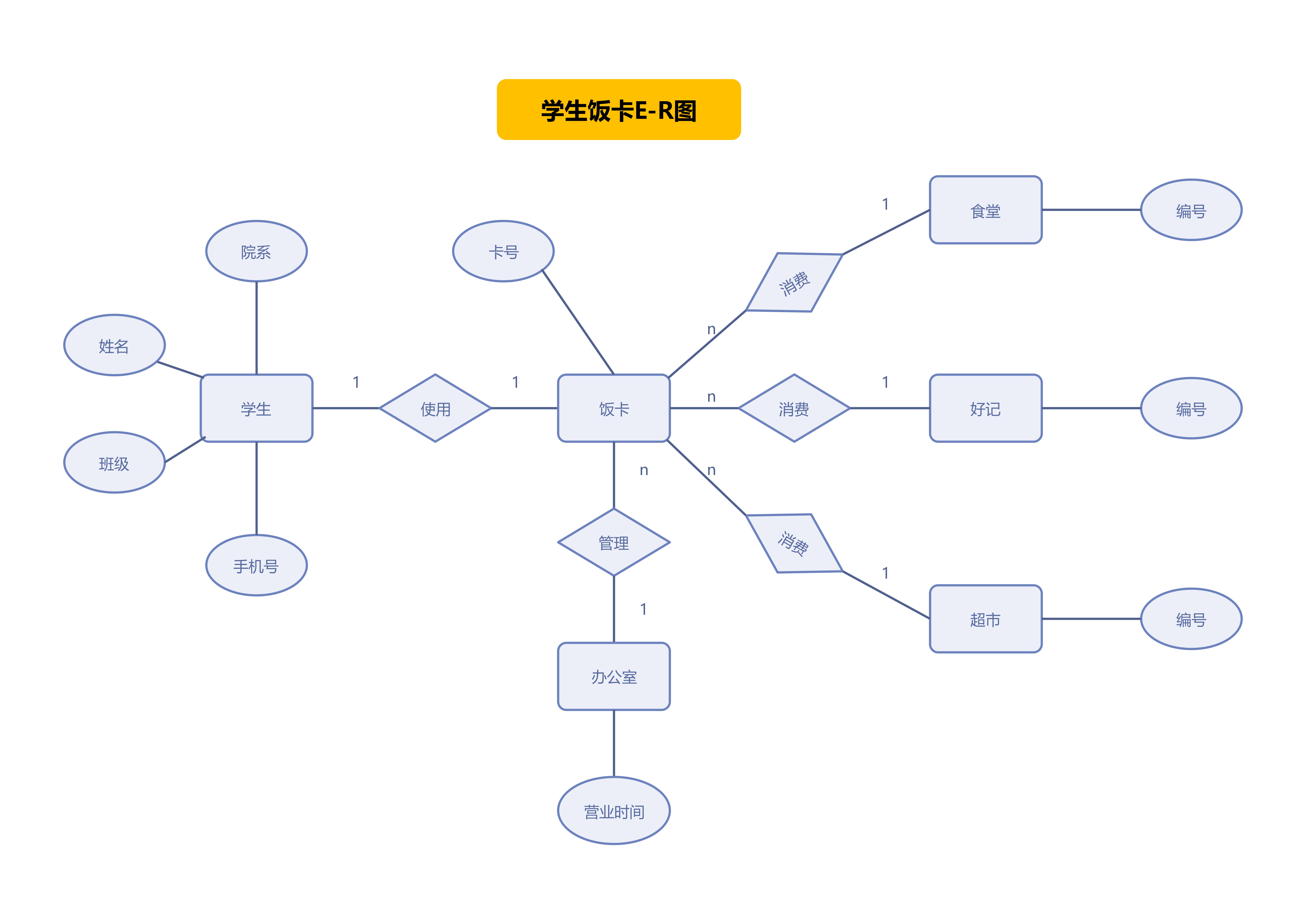 什么是er图