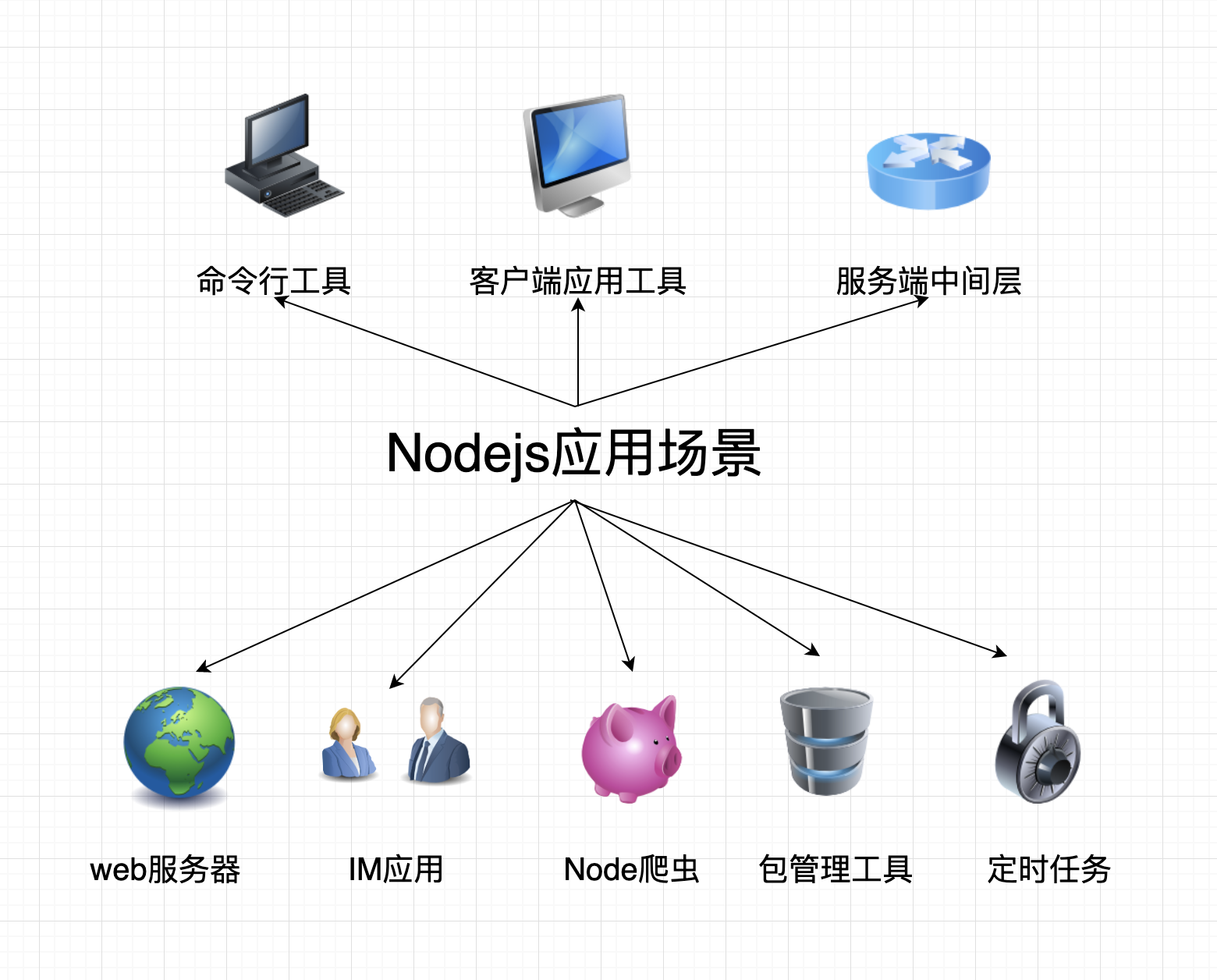 软件开发环境