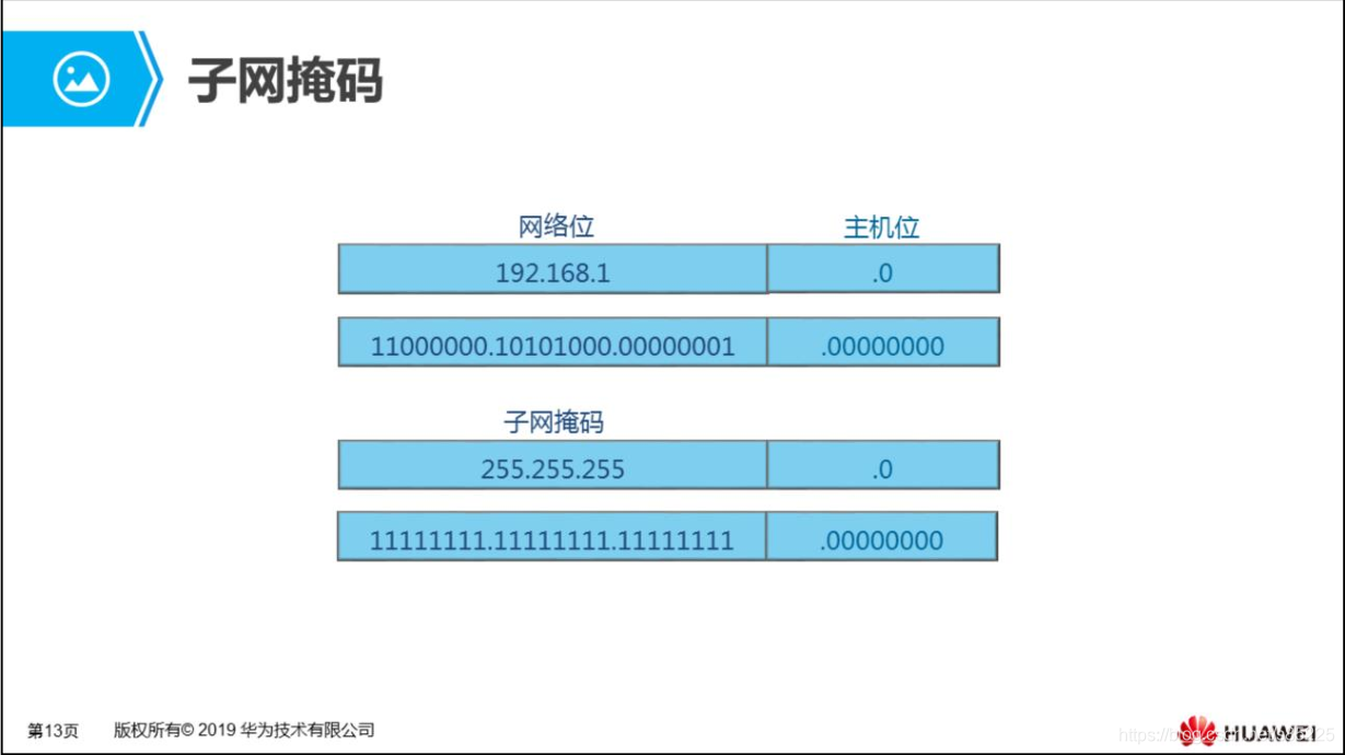 反掩码
