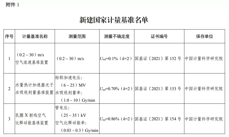 基准值
