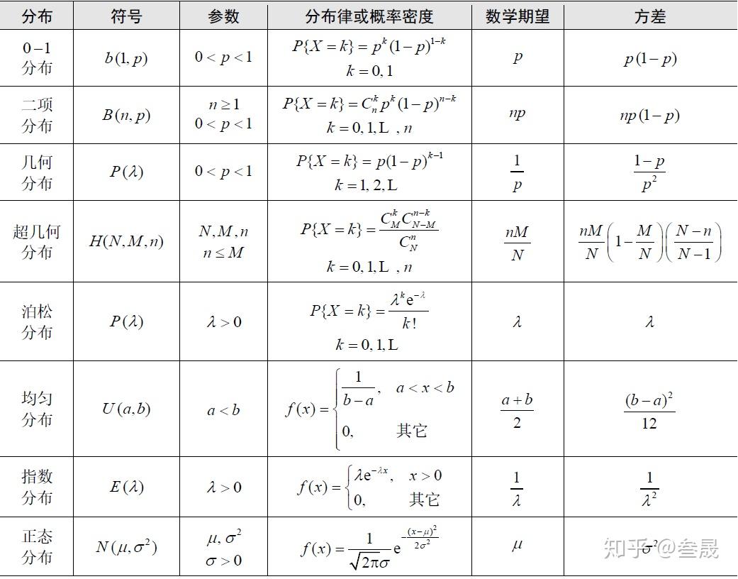 和函数