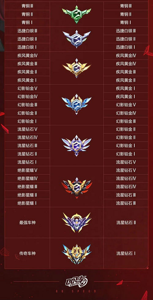 qq飞车段位