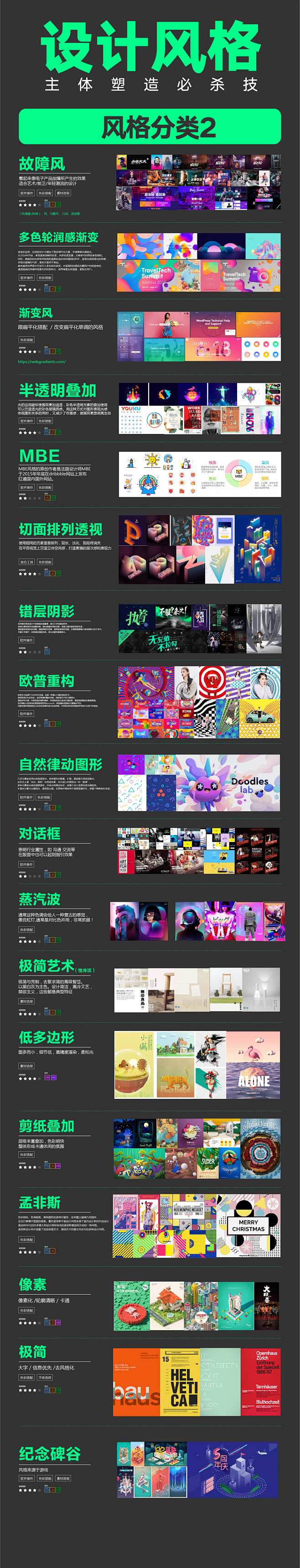 设计分为几种类型