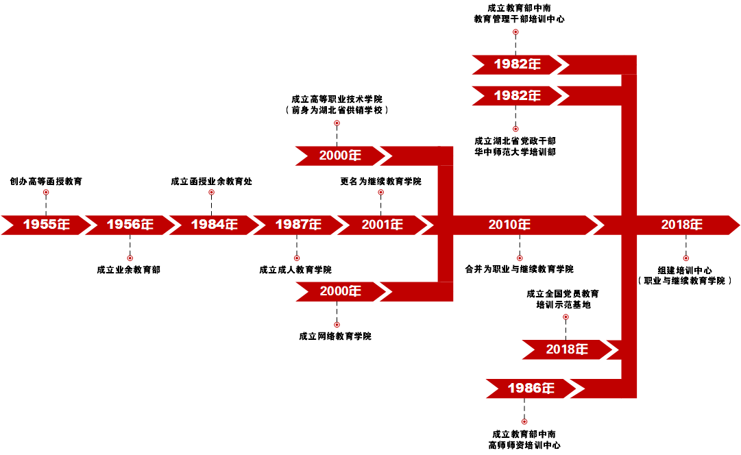 淘宝是哪年开始的