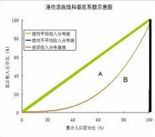 系数是什么