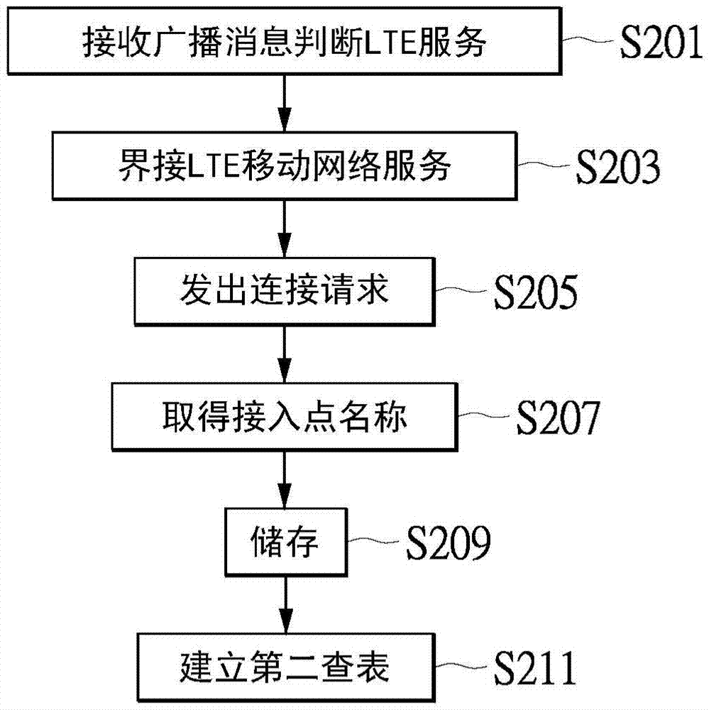 接入点名称