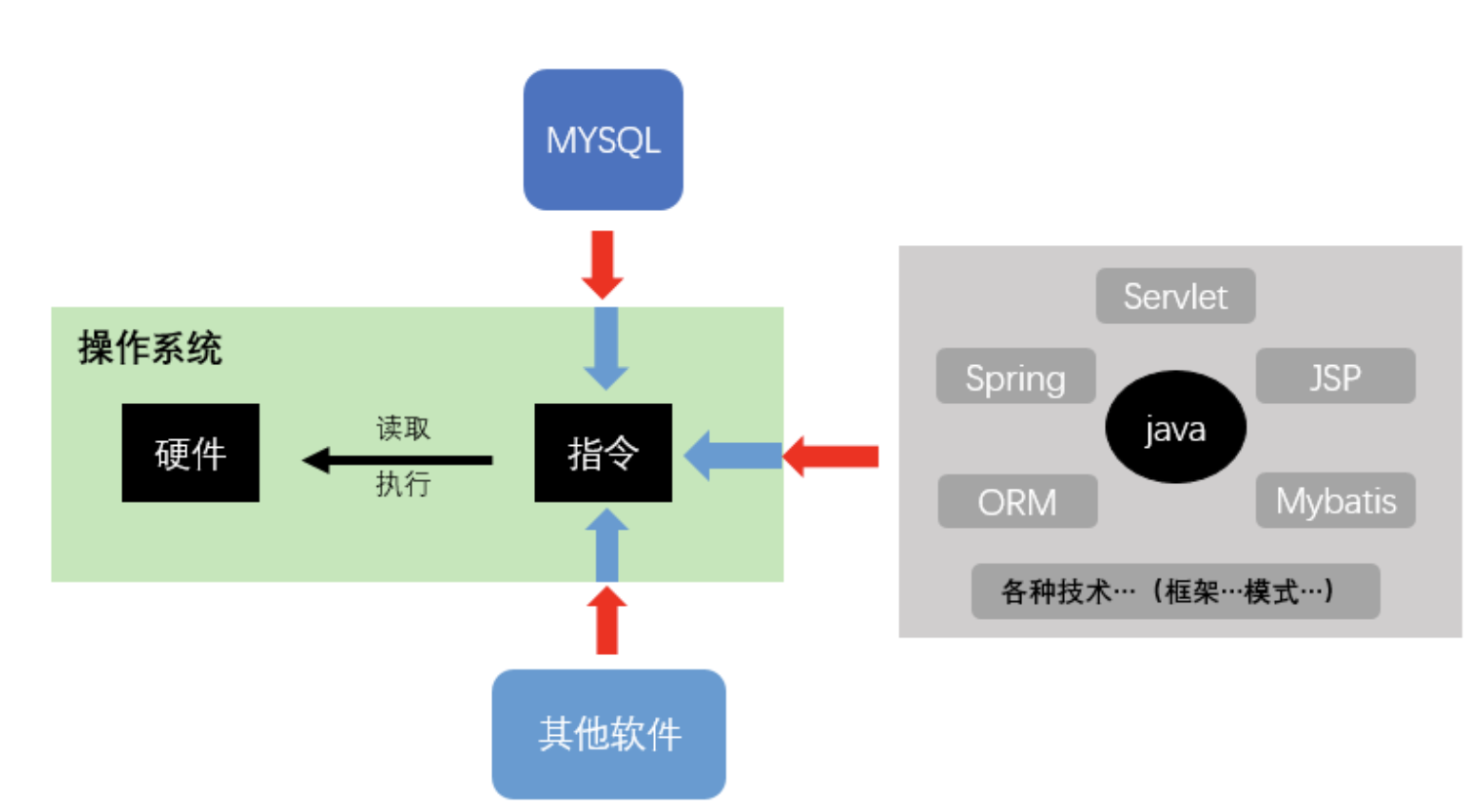 计算机程序