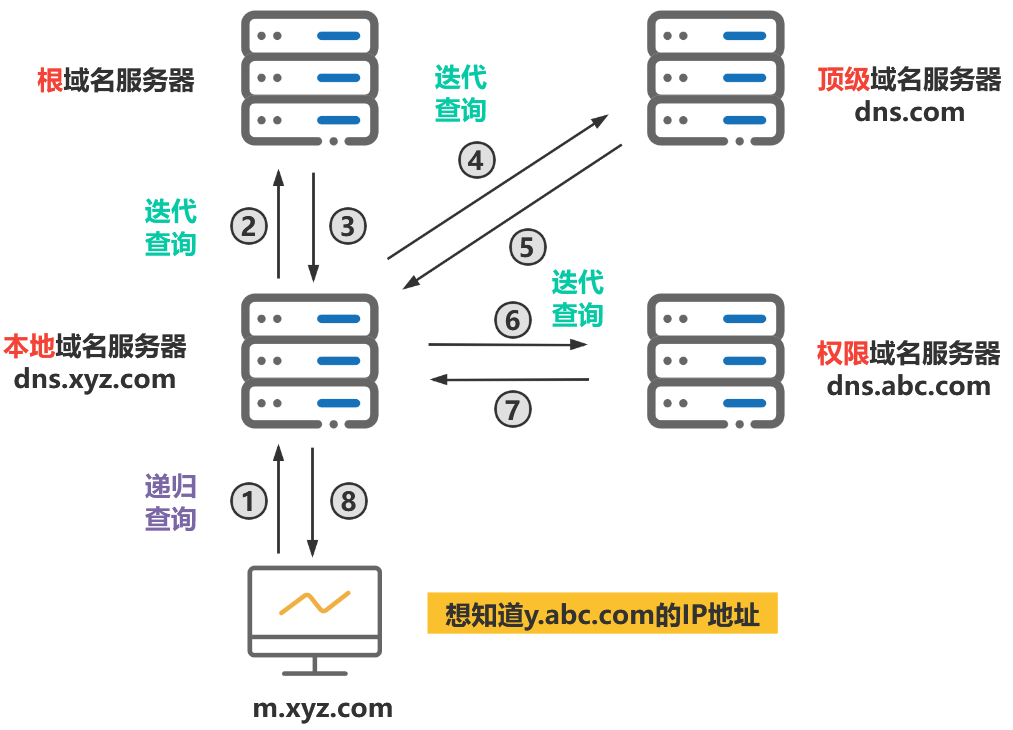 域名查询系统