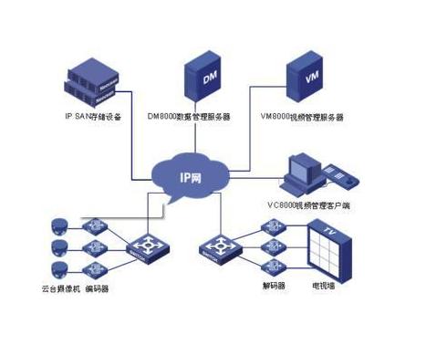 telnet服务