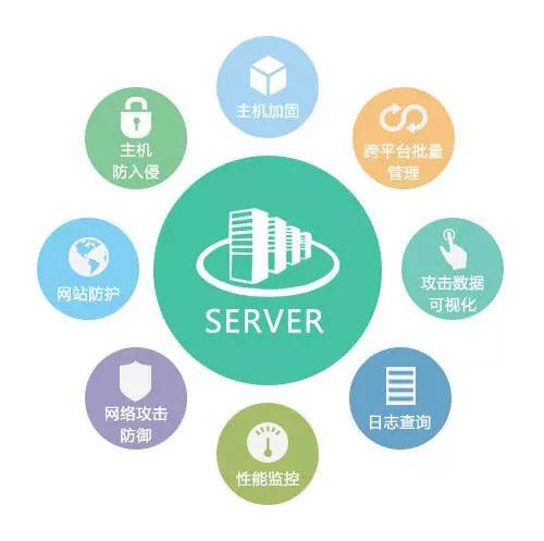 如何使用大数据