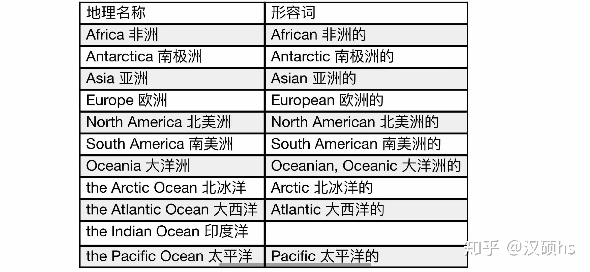 主要英文