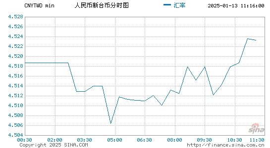 人民币兑台帀