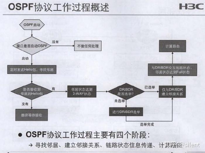 ospf协议号