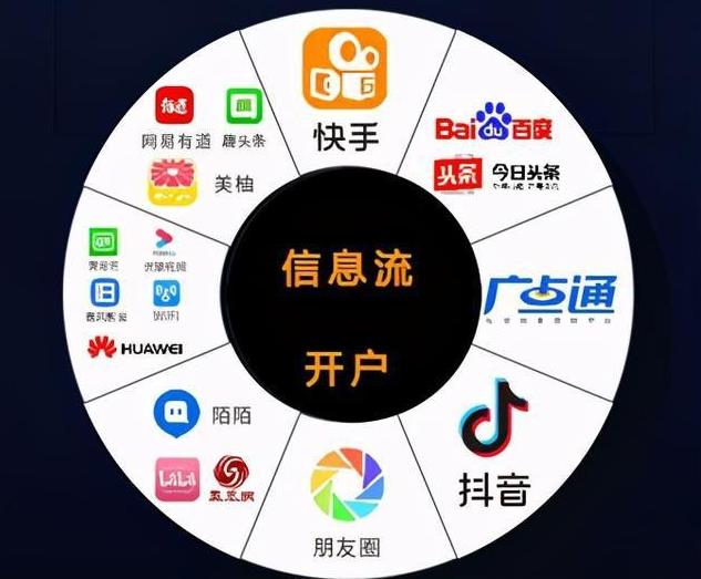 什么是网络广告