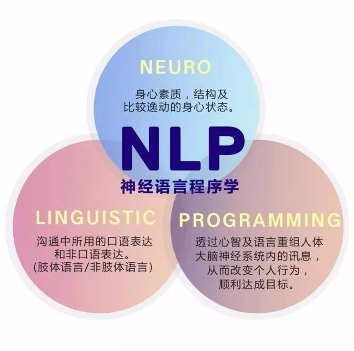 nlp是什么意思