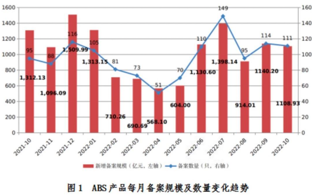 证券产品备案