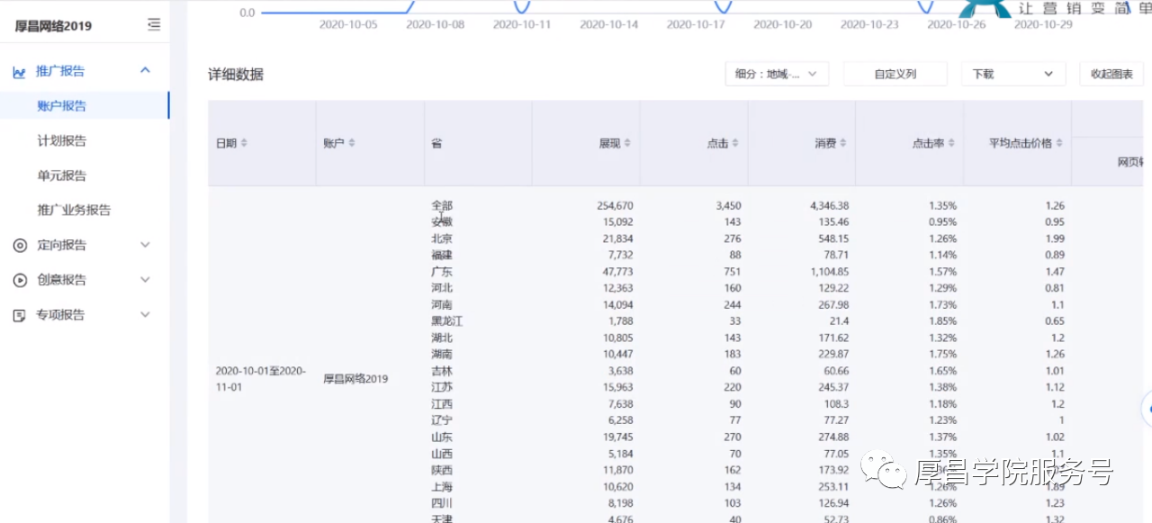 优化方案