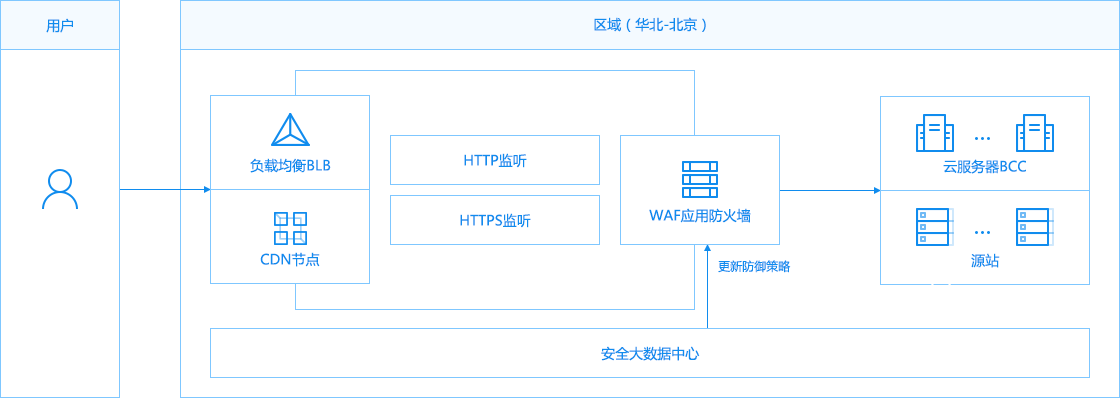 waf防火墙