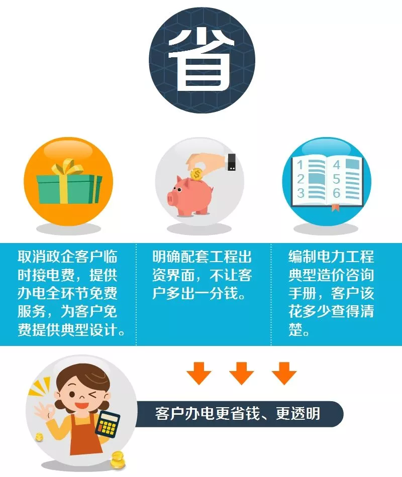 做电商要投资多少钱