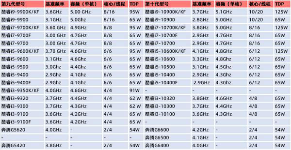 处理器型号怎么看