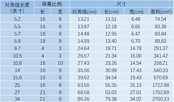 20英寸有多大