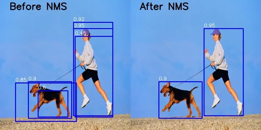 nms算法