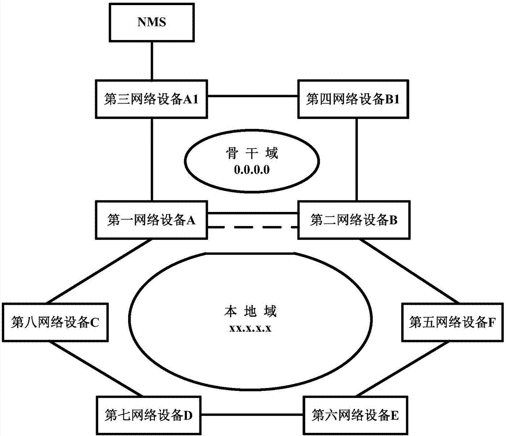 电信设备进网管理