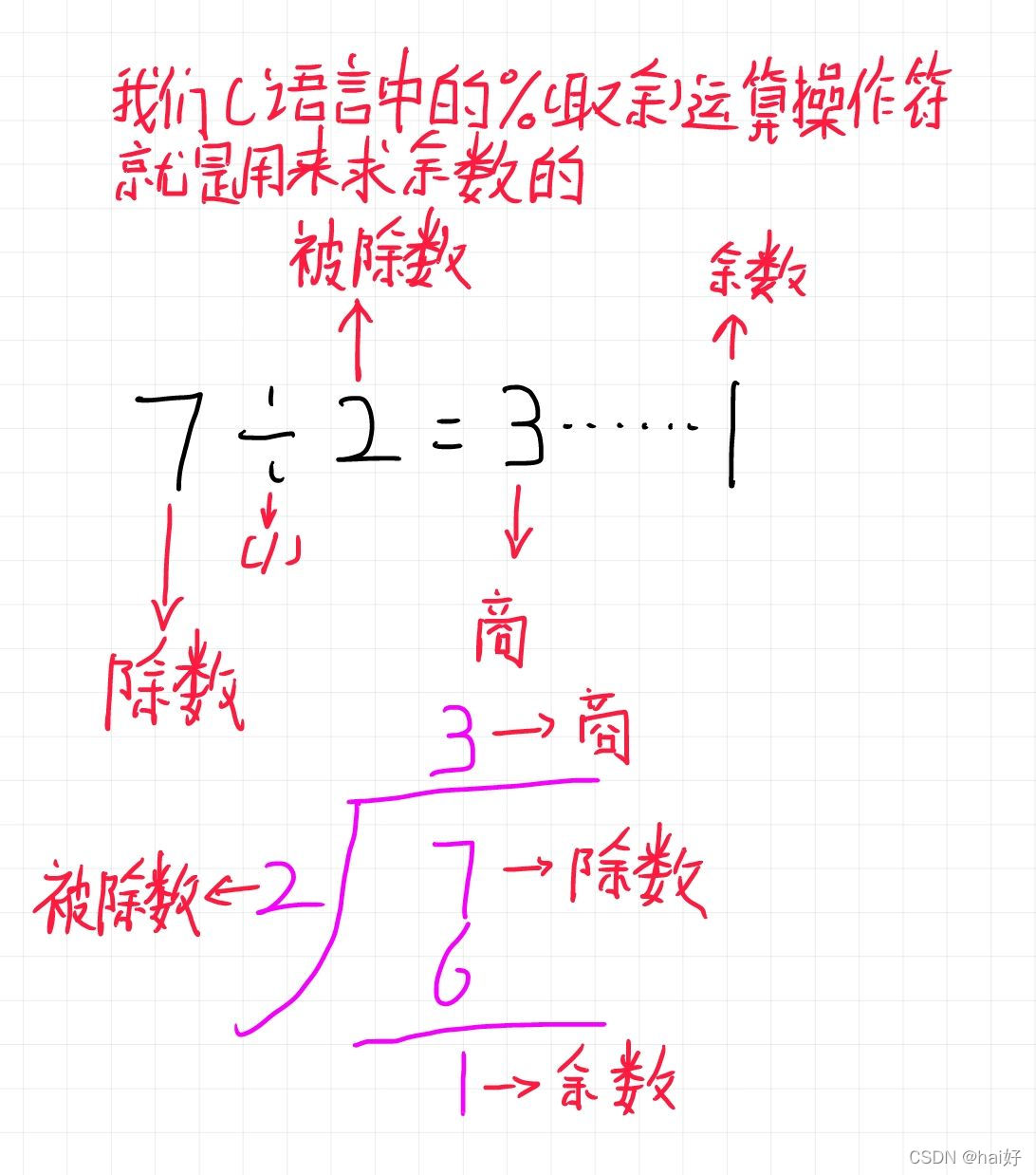 取余符号