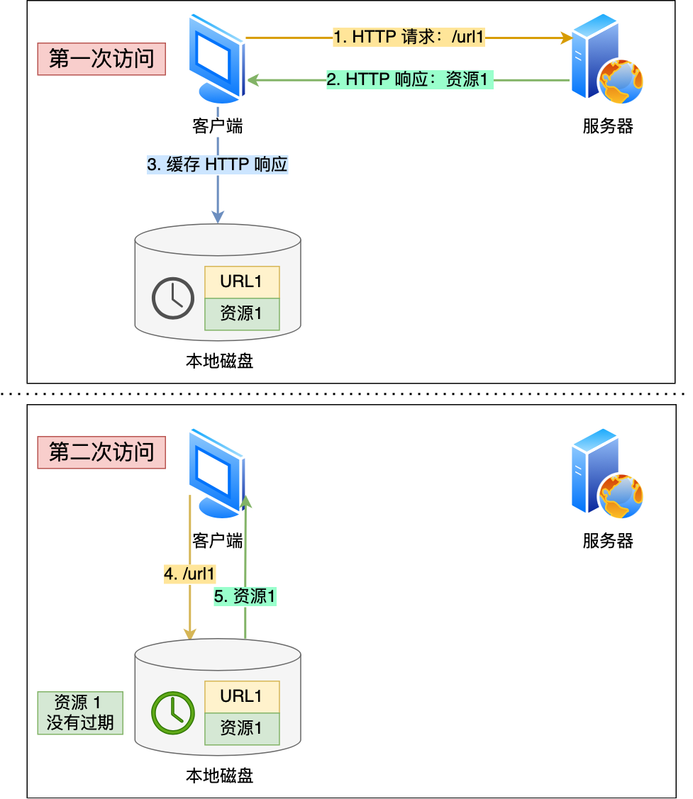 http错误