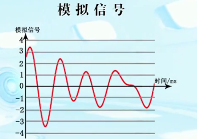模拟信号