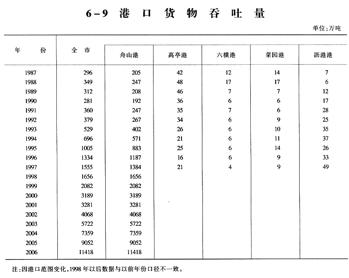 吞吐量怎么计算
