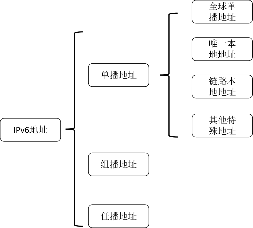 私网地址范围
