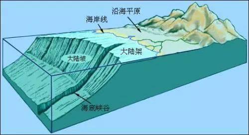大陆是什么意思