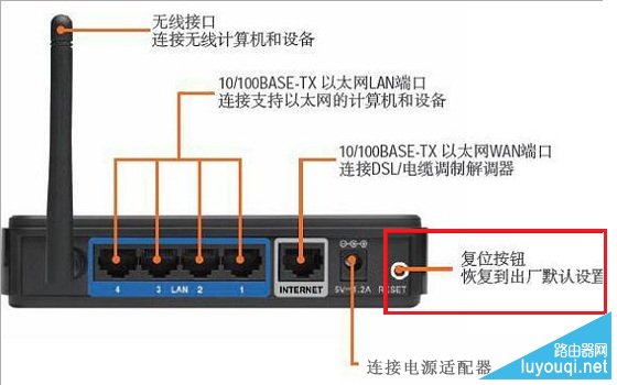路由器接口
