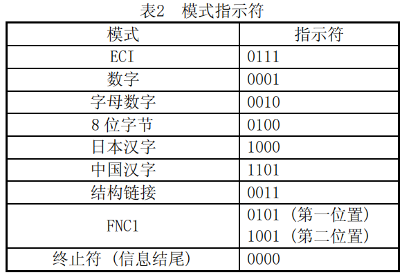 二维码编码规则