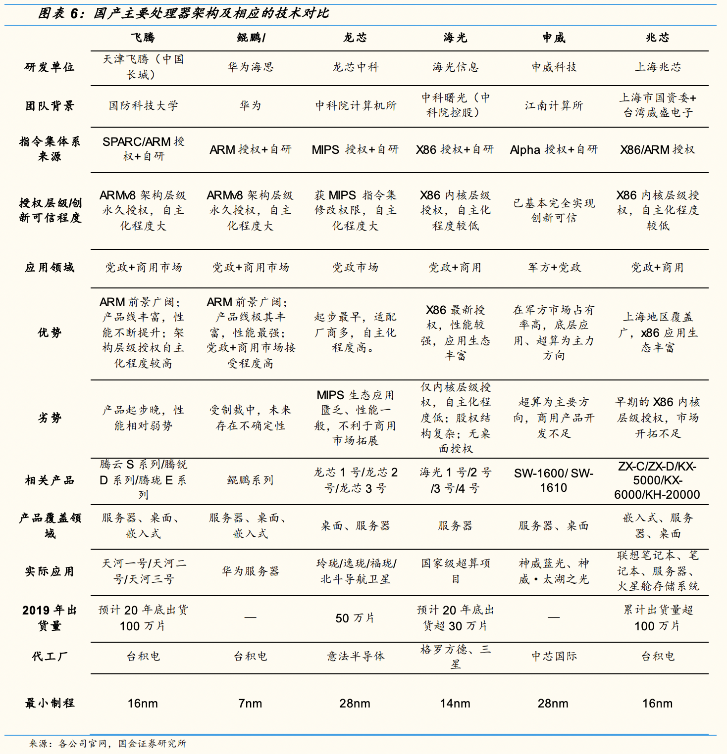 cpu性能指标