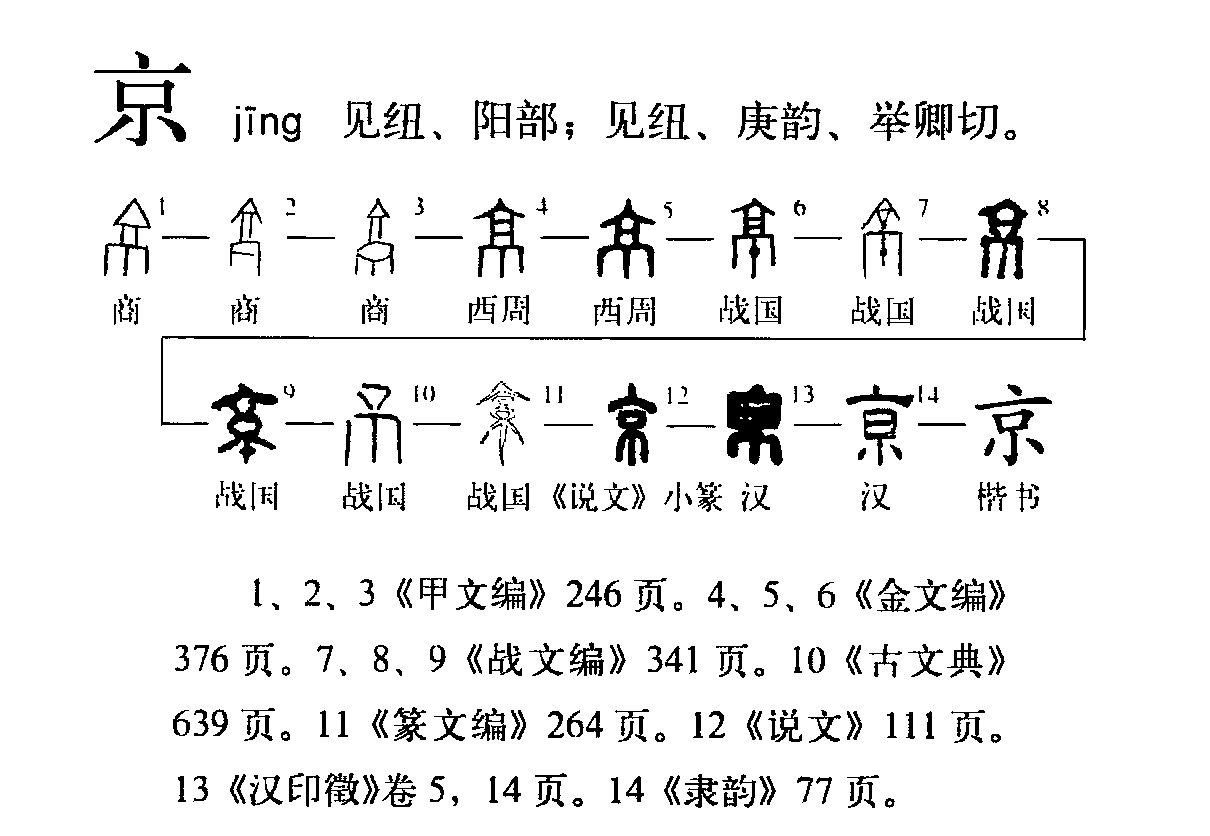 京东名字的由来