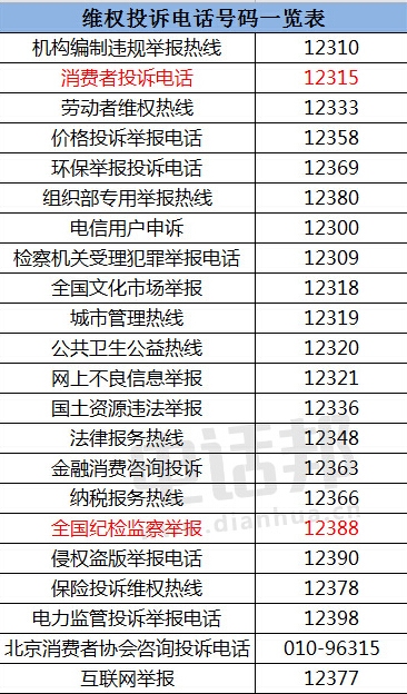 国外电话号码