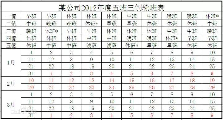 三的倒数