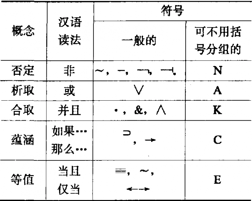 这个符号什么意思