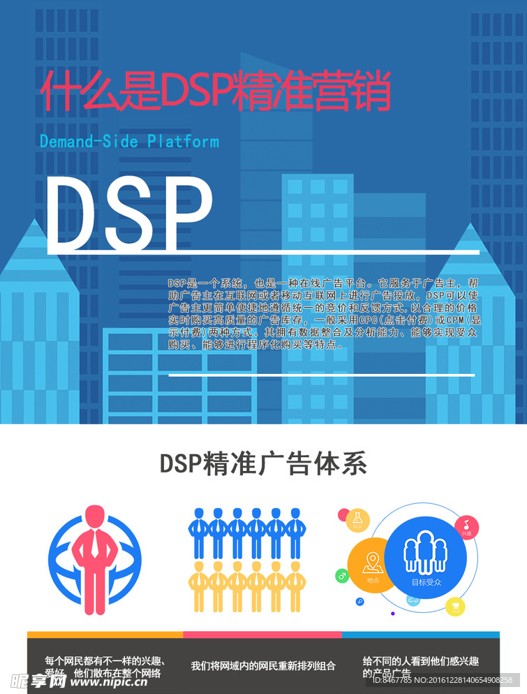精准营销广告
